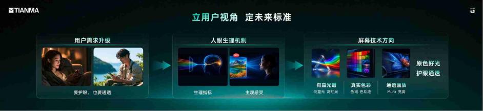 天马正式发布第二代天工屏:N1原色光谱发光材料首发,护眼与通透不再二选一