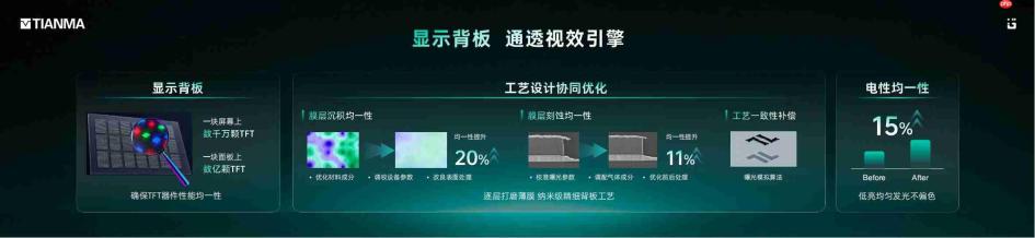天马正式发布第二代天工屏:N1原色光谱发光材料首发,护眼与通透不再二选一