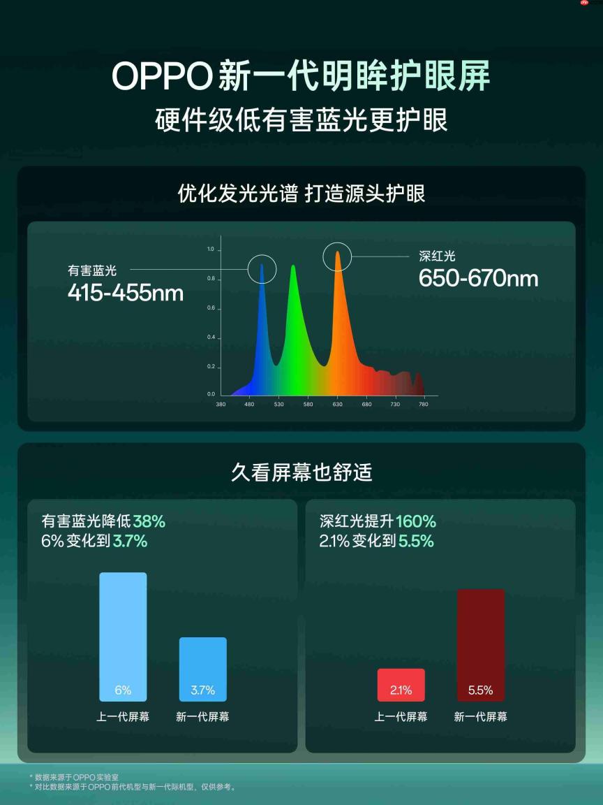 天马正式发布第二代天工屏:N1原色光谱发光材料首发,护眼与通透不再二选一