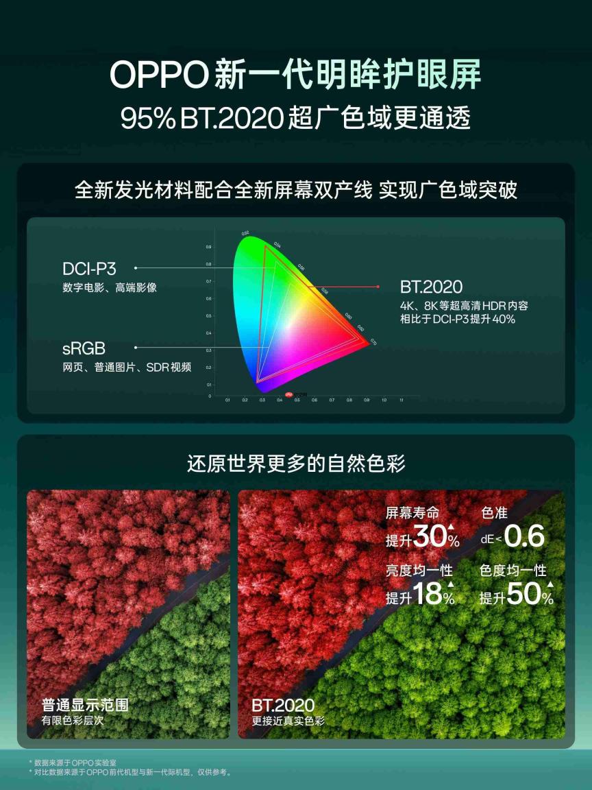 天马正式发布第二代天工屏:N1原色光谱发光材料首发,护眼与通透不再二选一