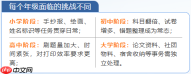 开学装备怎么选？这份「全学龄段“通关”装备」请收好
