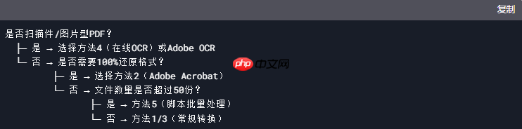 PDF文件转Word:5种方法从入门到避坑的实操指南!