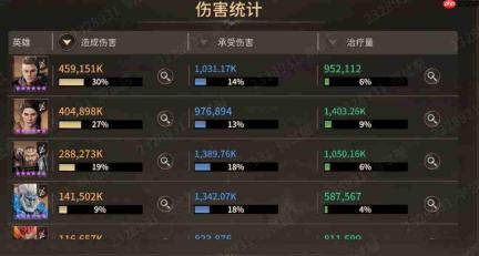 潮汐守望者卡珊德拉：强度解析与玩法攻略
