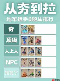 地牢猎手6全随从强度排行一览全随从强度排行榜