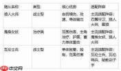 地牢猎手6全随从强度排行一览全随从强度排行榜