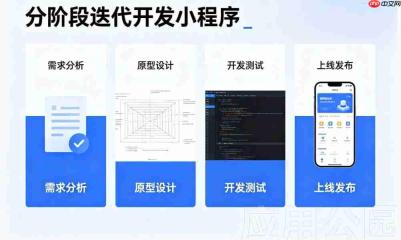 预算不足,可以分阶段迭代开发小程序