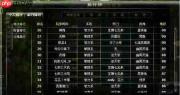 斗罗大陆传承新手怎么玩