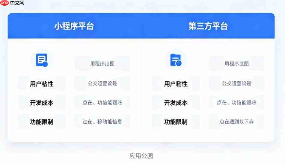 线上课程,放在小程序还是第三方平台?