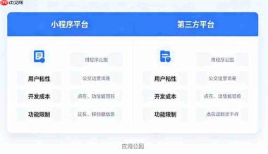 线上课程,放在小程序还是第三方平台?