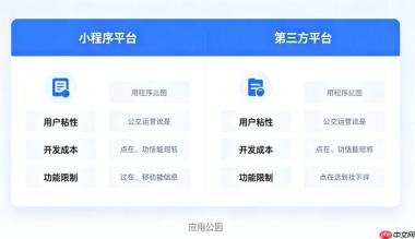 线上课程,放在小程序还是第三方平台?