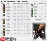 DNF2026风法技能数据是怎样的