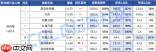 DNF2026风法技能数据是怎样的