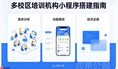 多校区培训机构,小程序怎么搭建合适?