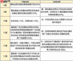 西行奇遇：sp霜寂敖广玩法全解析，全面攻略来袭