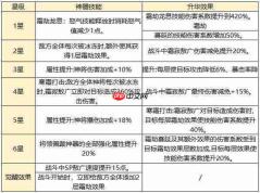 西行奇遇：sp霜寂敖广玩法全解析，全面攻略来袭