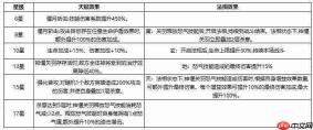 西行奇遇:普通关羽与神偃关羽差异解析及神偃关羽玩法搭配