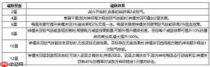 西行奇遇:普通关羽与神偃关羽差异解析及神偃关羽玩法搭配