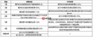 西行奇遇:普通关羽与神偃关羽差异解析及神偃关羽玩法搭配