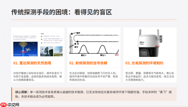 无人机声学探测技术如何构筑低空安全防线?