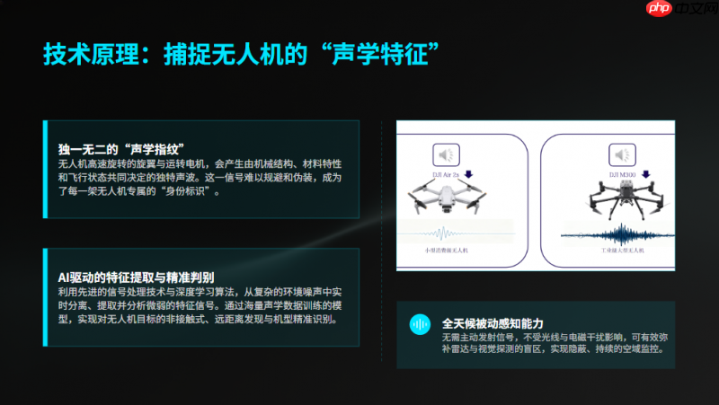 无人机声学探测技术如何构筑低空安全防线?