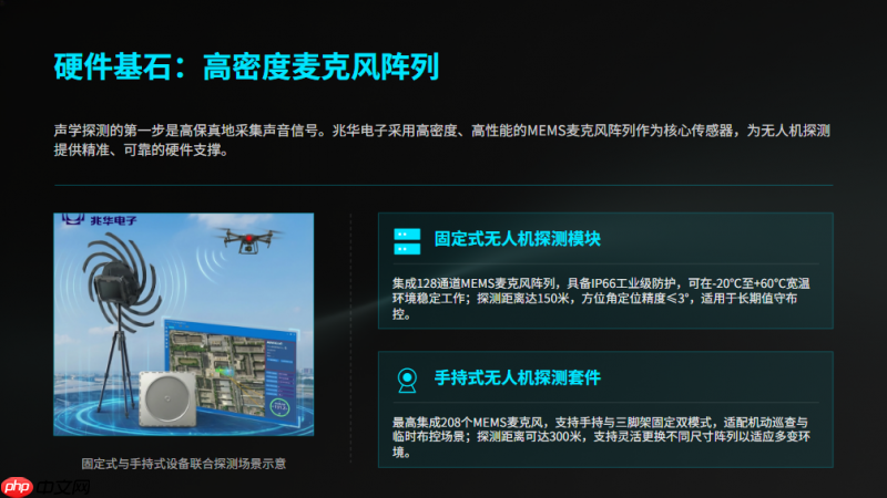 无人机声学探测技术如何构筑低空安全防线?