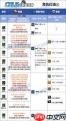 DNF异端审判者2026时装属性怎么选