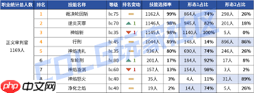 dnf异端审判者2026时装属性怎么选