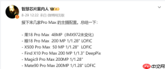 六大Pro Max旗舰主摄方案曝光 2亿像素几乎成标配