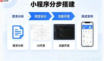 不要上来就要全功能,小程序可以分步搭建!
