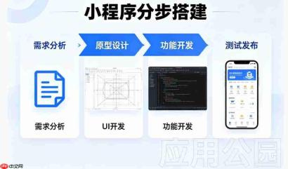 不要上来就要全功能,小程序可以分步搭建!