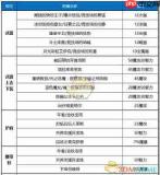 DNF18周年庆版本诱魔者毕业附魔怎么选