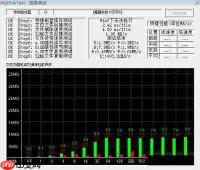 MyDiskTest怎么用