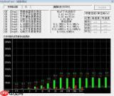 MyDiskTest怎么用