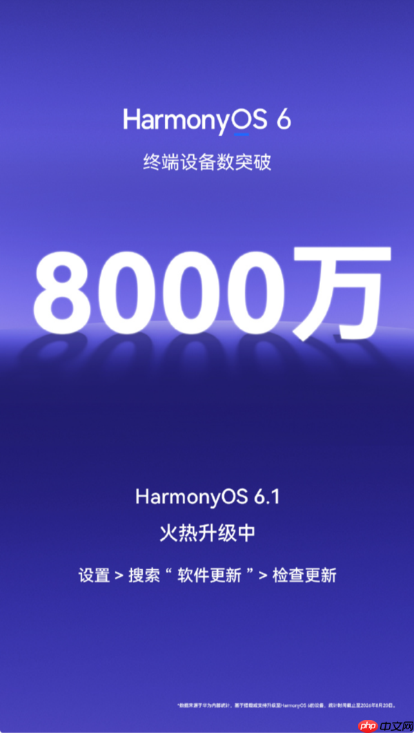 离1亿更进一步!HarmonyOS 6终端设备数突破8000万