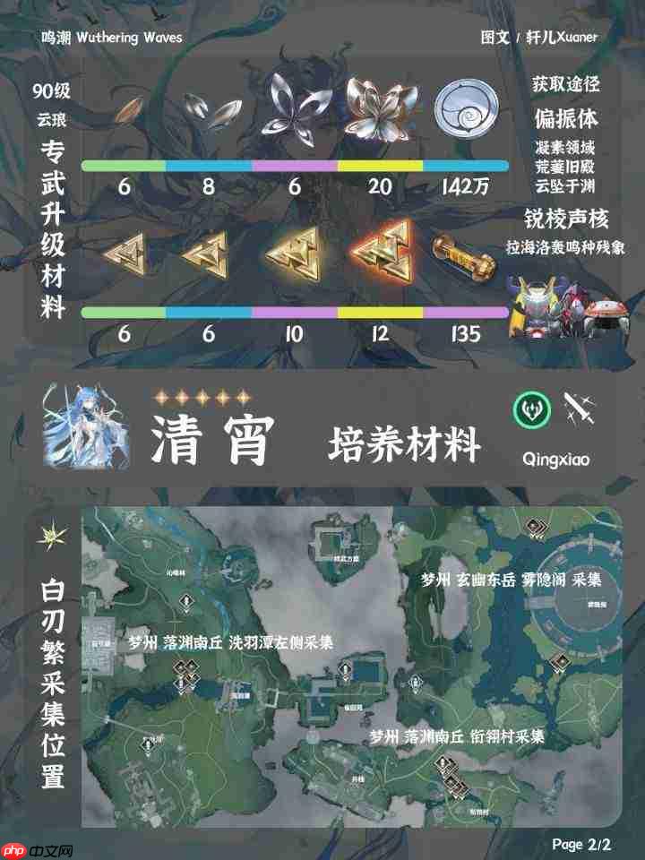 鸣潮清宵角色培养材料全览与介绍