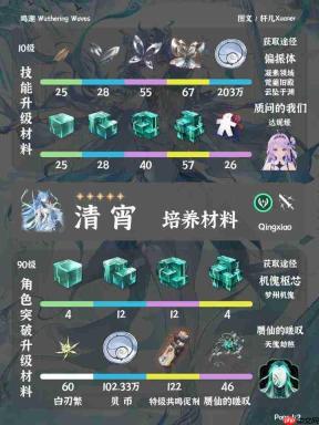鸣潮清宵角色培养材料全览与介绍