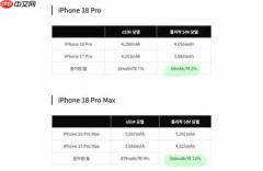 iPhone 18 Pro系列七大升级亮点前瞻 游戏表现值得期待
