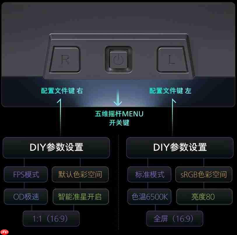 四核真千帧!EVNIA弈威首款护眼真千帧电竞显示器——霹雳X²Pro 25M4P5200T震撼上市!