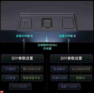 四核真千帧！EVNIA弈威首款护眼真千帧电竞显示器——霹雳X²Pro 25M4P5200T震撼上市！
