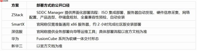 一个人能运维的超融合:统一界面与告警