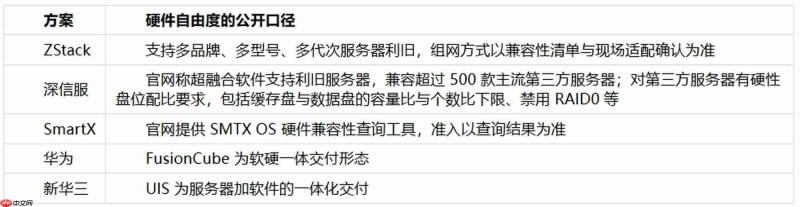 一个人能运维的超融合:统一界面与告警