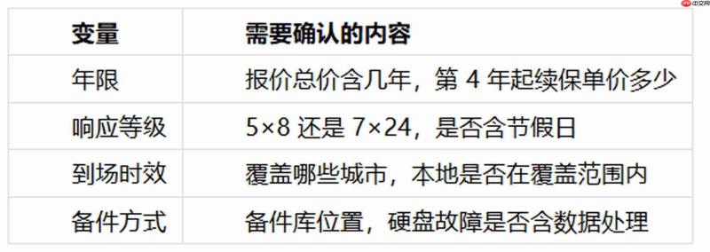 一个人能运维的超融合:统一界面与告警