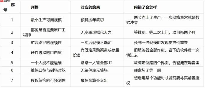 一个人能运维的超融合:统一界面与告警