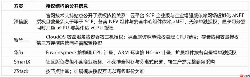 一个人能运维的超融合:统一界面与告警