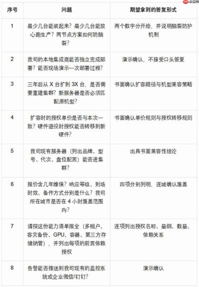 一个人能运维的超融合:统一界面与告警