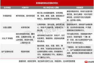 2026年全国影视城发展格局与横店模式分析报告