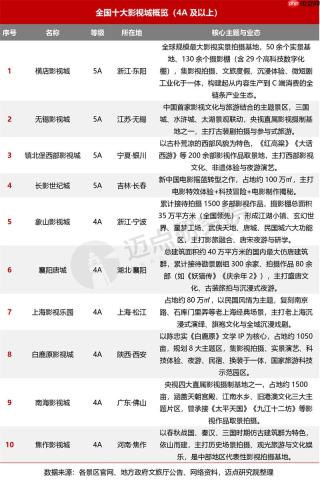 2026年全国影视城发展格局与横店模式分析报告