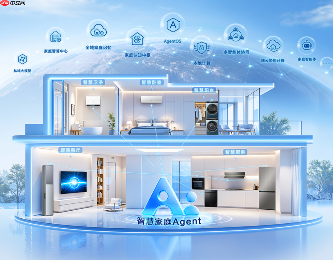 2026H1:海尔智家APP月活1600万+,增幅14%