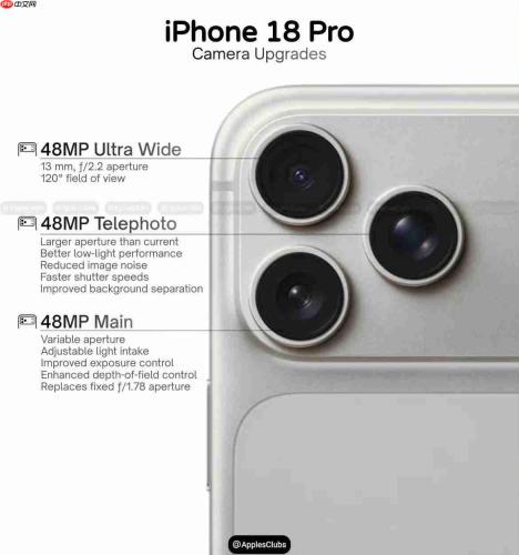 苹果iPhone 18 Pro/Max影像升级曝光：可变光圈来了