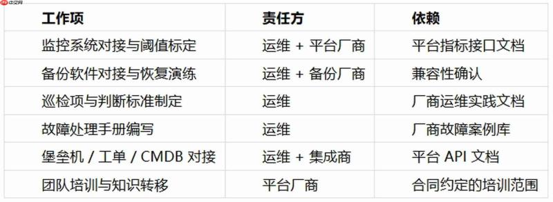 私有云选型先看起步门槛：7节点还是单台起步